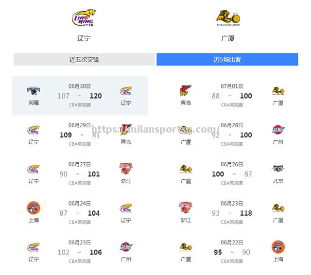 米兰体育-CBA赛程出炉！辽宁男篮锁定首轮对手_cba赛程出炉!辽宁男篮锁定首轮对手是谁