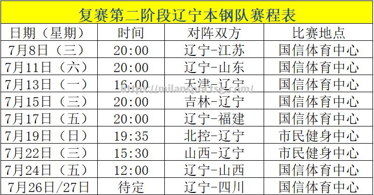 米兰体育-辽宁男篮新赛程出炉！将在12月迎战新疆和浙江_