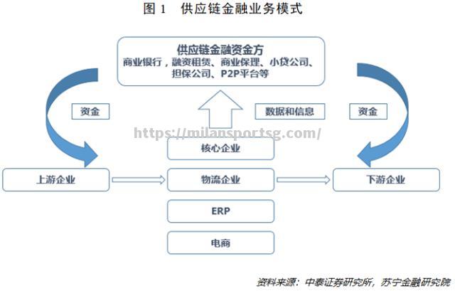 米兰体育-区块链技术在供应链管理中发挥重要作用，提高数据安全性和透明度