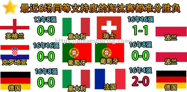 米兰体育-葡萄牙轻取比利时，锁定淘汰赛席位