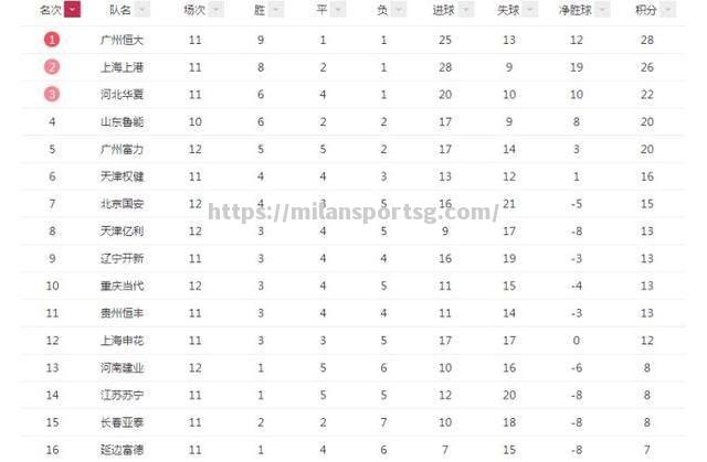 米兰体育-苏宁近况回暖，重返积分榜前列