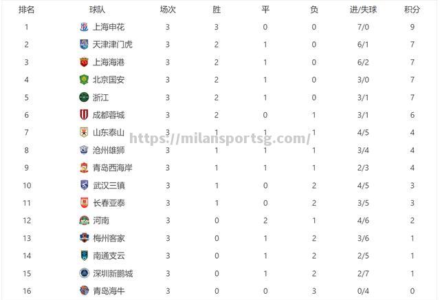 米兰体育-上海申花客场战平天津泰达，保级形势仍堪忧