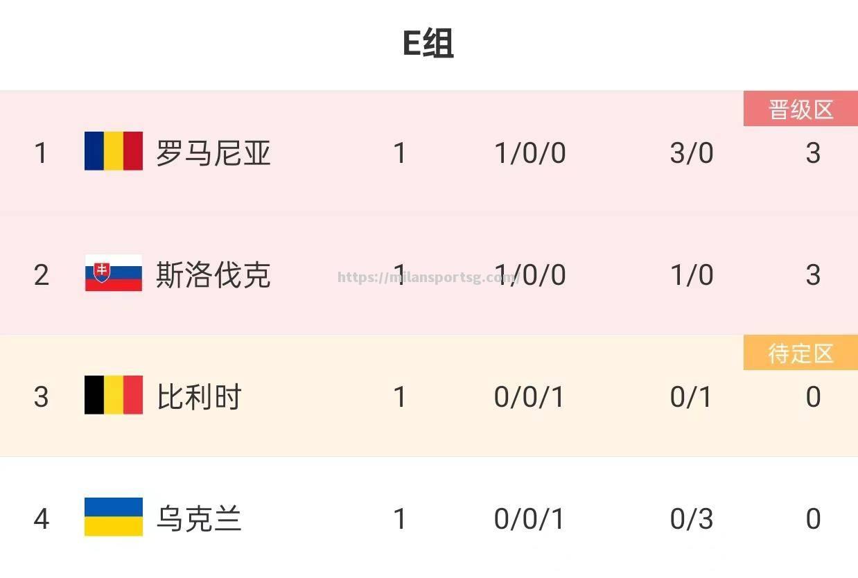 米兰体育-斯洛伐克队击败芬兰晋级欧洲锦标赛
