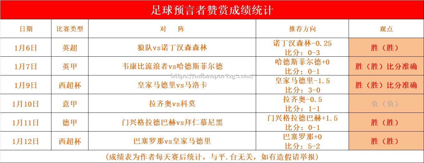 佛罗伦萨客场告捷，连续取胜
